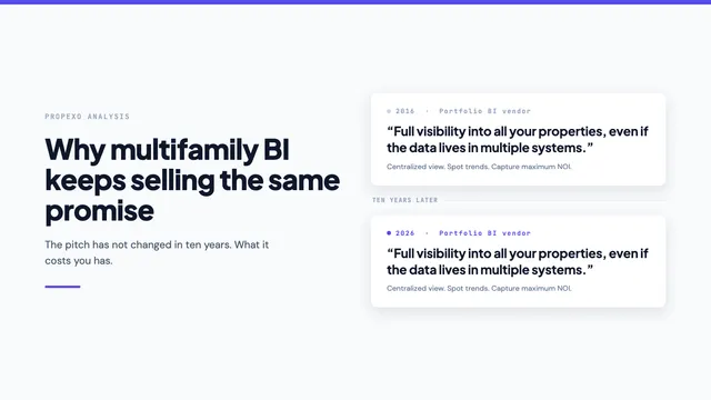 Propexo analysis card: two portfolio BI vendor pitches side by side, one dated 2016 and one dated 2026, carrying the identical promise of full visibility into all your properties even if the data lives in multiple systems.