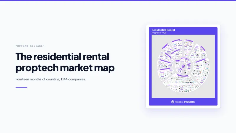 Propexo research card: the 2025 residential rental proptech market map, showing a radial chart of 1,144 companies arranged into 14 category wedges.