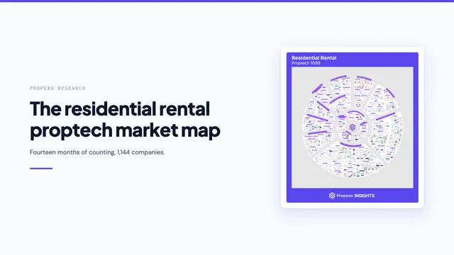Propexo research card: the 2025 residential rental proptech market map, showing a radial chart of 1,144 companies arranged into 14 category wedges.