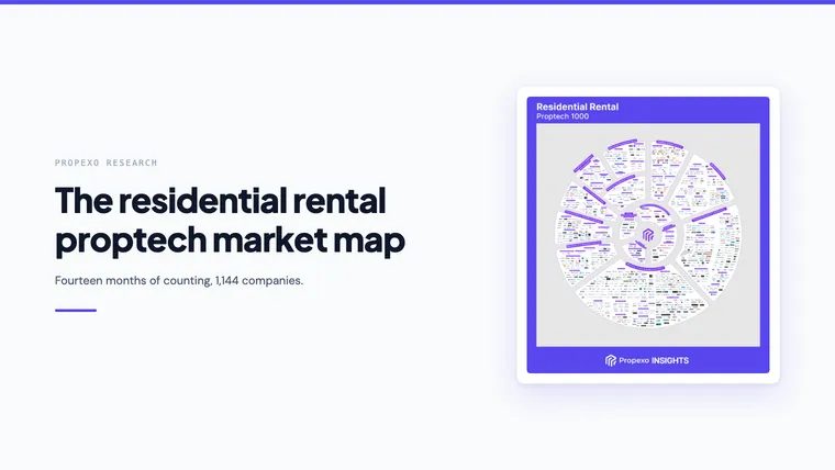 Propexo research card: the 2025 residential rental proptech market map, showing a radial chart of 1,144 companies arranged into 14 category wedges.
